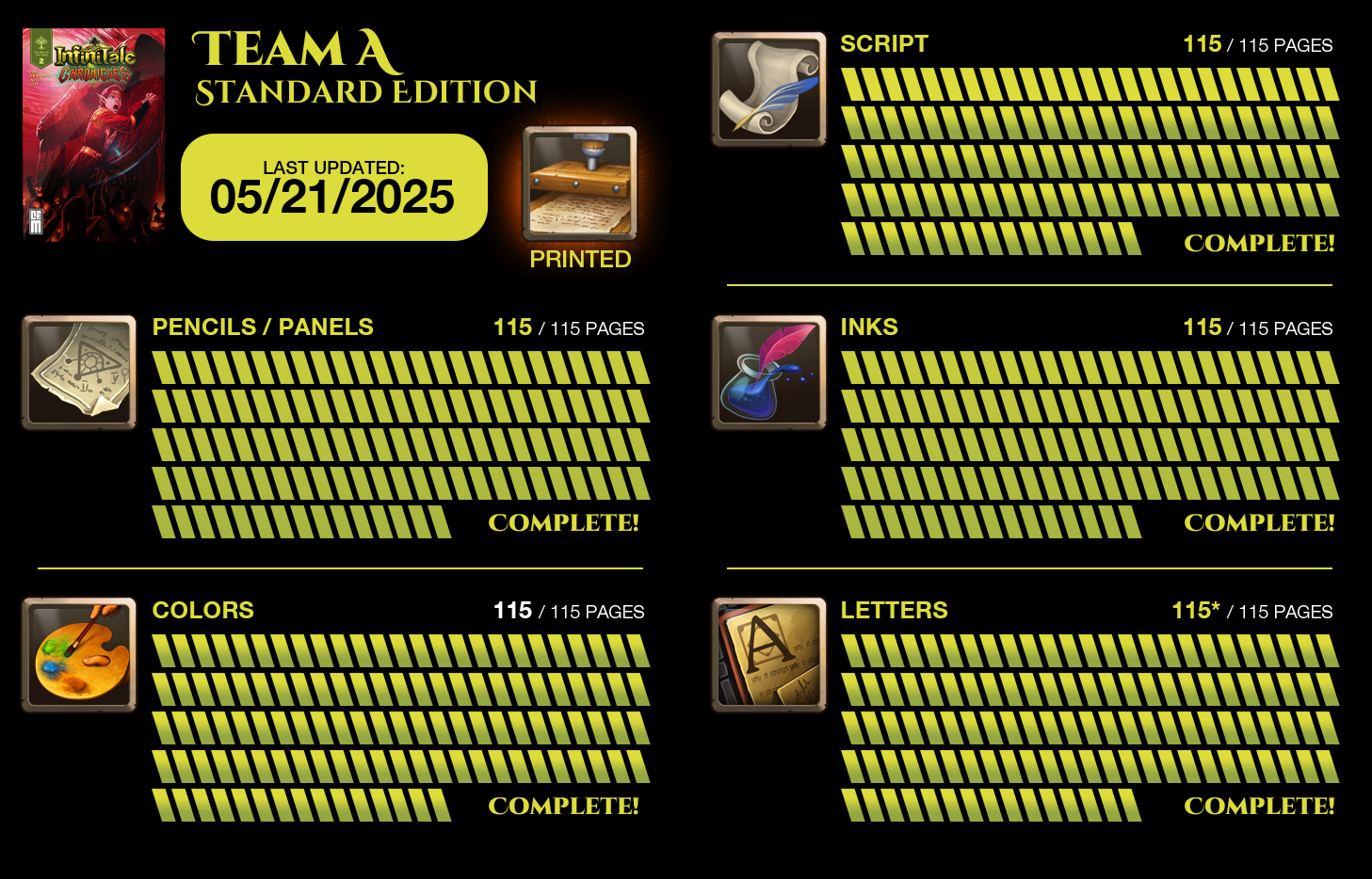 //infinitalechronicles.com/wp-content/uploads/2025/05/Book-Progress-Team-A.png